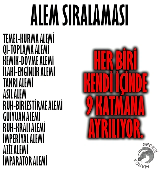 Sayfa 7 — Bölüm 115 — Büyü İmparatoru
