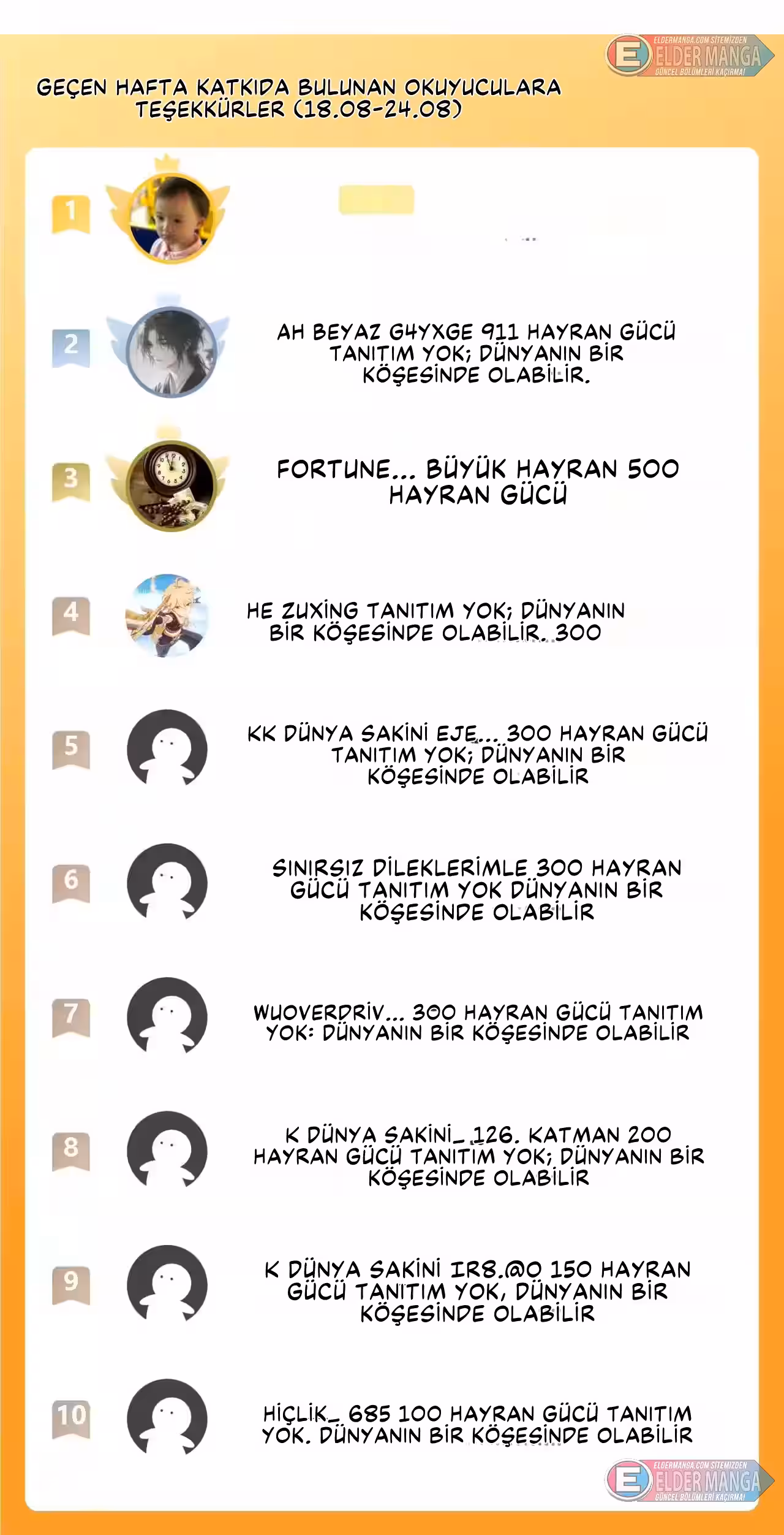 Sayfa 37 — Bölüm 27 — Kıyamet Sonrası: Kadın Mürit İmparatorluğum!