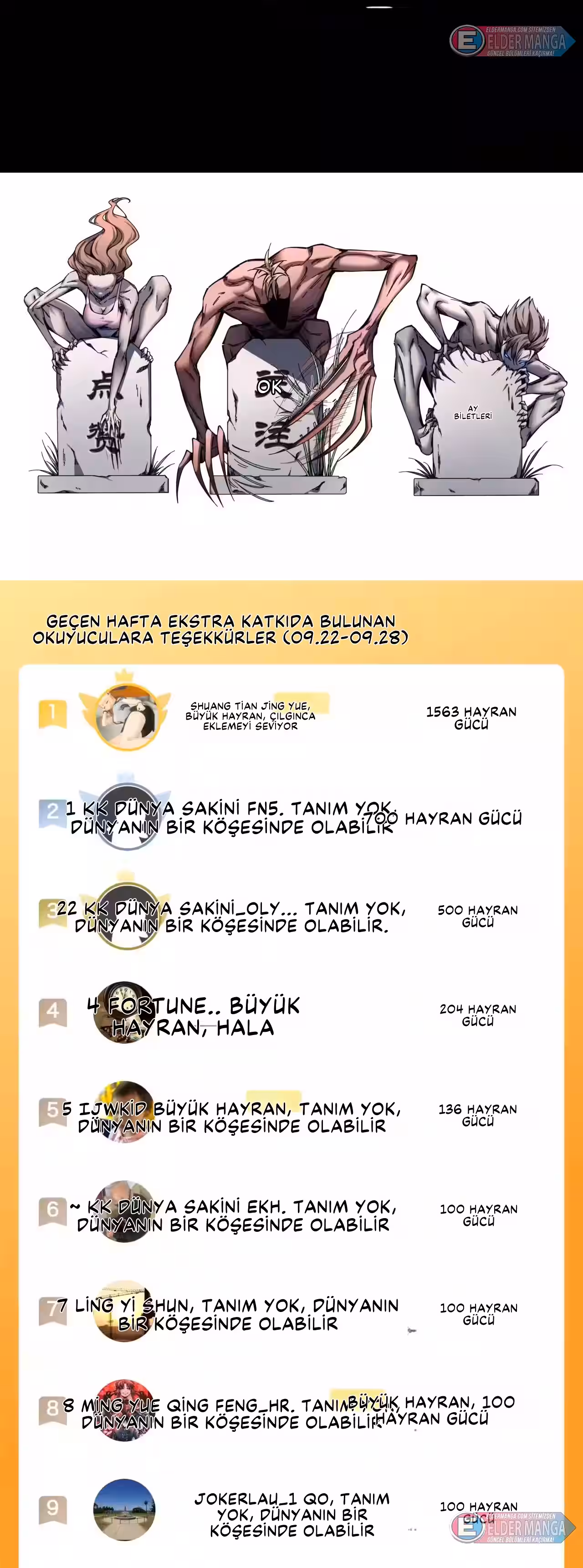 Sayfa 36 — Bölüm 31 — Kıyamet Sonrası: Kadın Mürit İmparatorluğum!