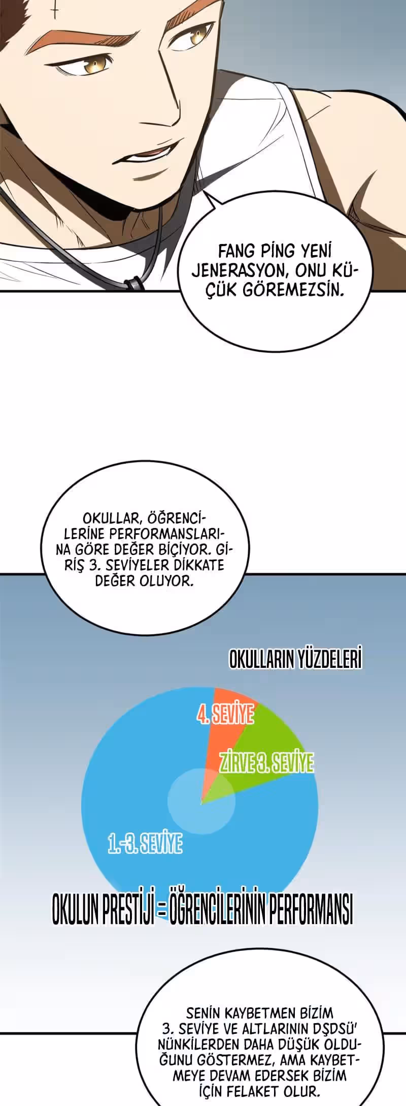 Sayfa 10 — Bölüm 162 — Sistemli Dövüş Tanrısının Yükselişi