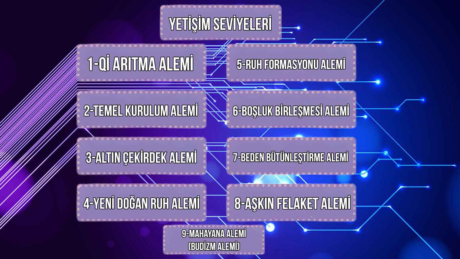 Sayfa 37 — Bölüm 15 — Kaderin Zirve Noktası
