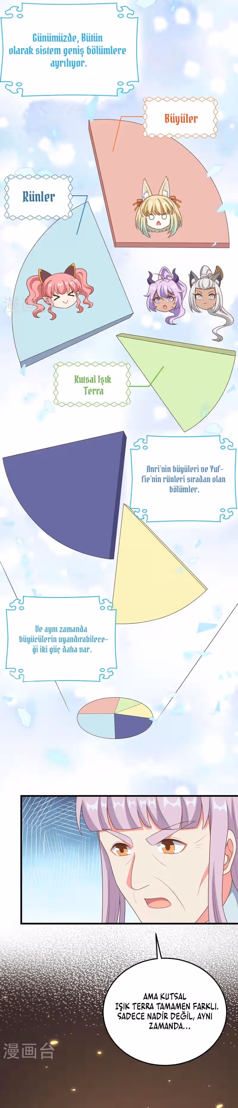 Sayfa 11 — Bölüm 387 — Bugünden Sonra Şehir Lordu Benim